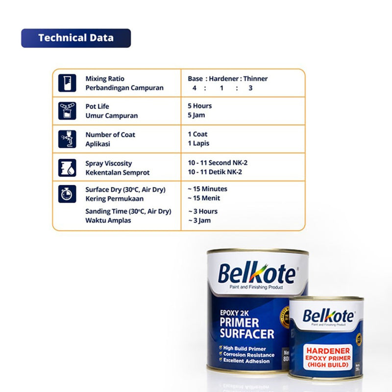EPOXY PRIMER SURFACER 2K PU BELKOTE GREEN 1 LITER
